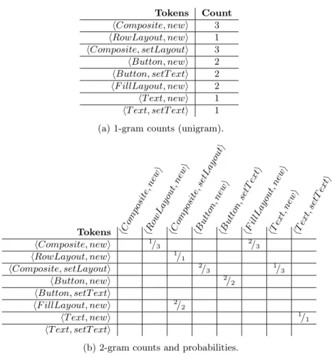 Figure 3: Example of the estimation of a 2-gram model (bigrams).