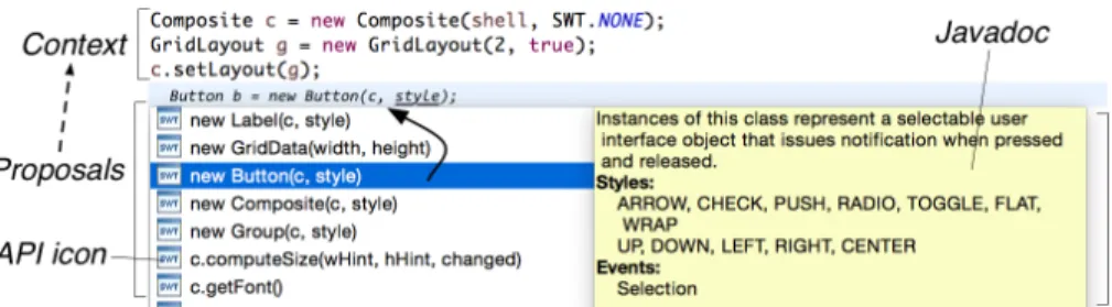 Figure 6: User interaction with the APISTA tool. Parameters are matched with context vari- vari-ables (for instance, c)