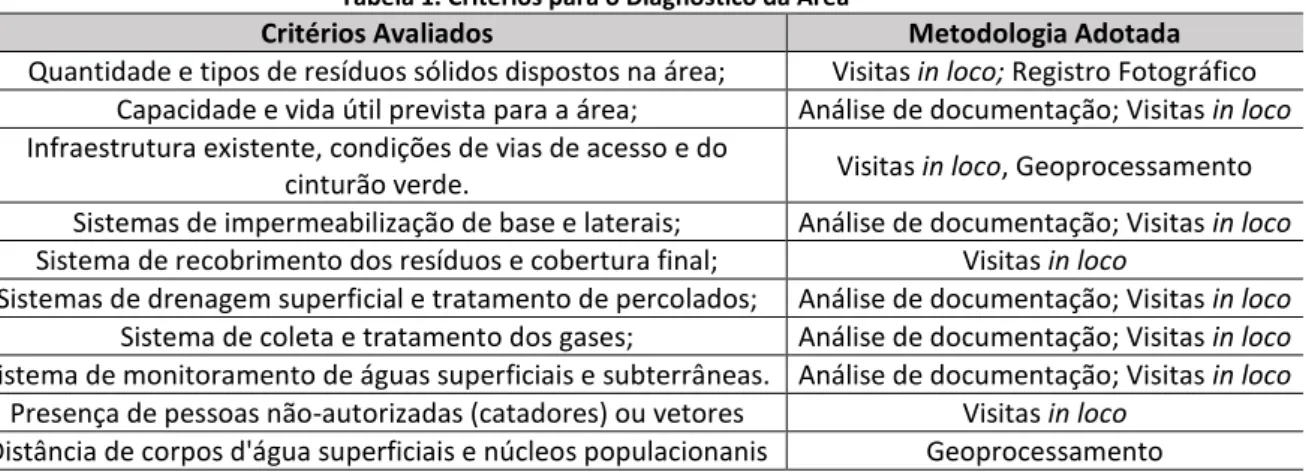 Tabela 1. Critérios para o Diagnóstico da Área 