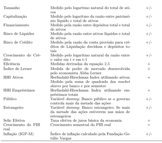 Tabela 1 – Efeito Esperado