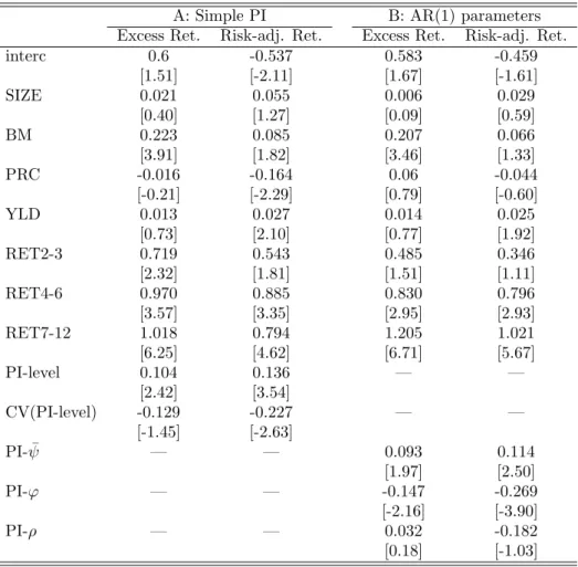 Table 9: Fama-MacBeth Regression Estimates for Price Impact