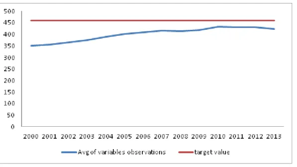 Figure  4  -  Total  number  of  observations  by  each  variable  to  include  in  the  model