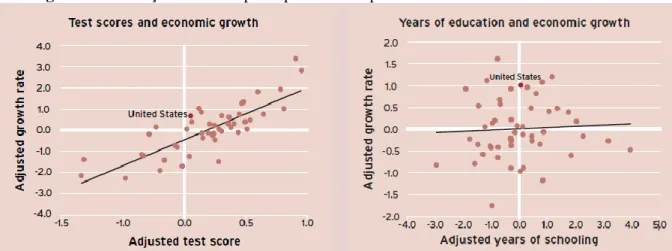 Figura 2.5 – Relação entre PIB per capita e Desempenho médio em Ciências no Pisa 2015