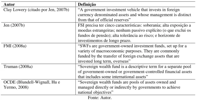 Tabela 1. Definição dos fundos soberanos de investimentos 