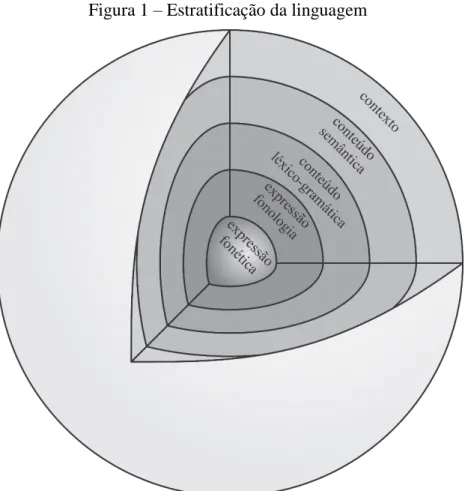 Figura 1 – Estratificação da linguagem 