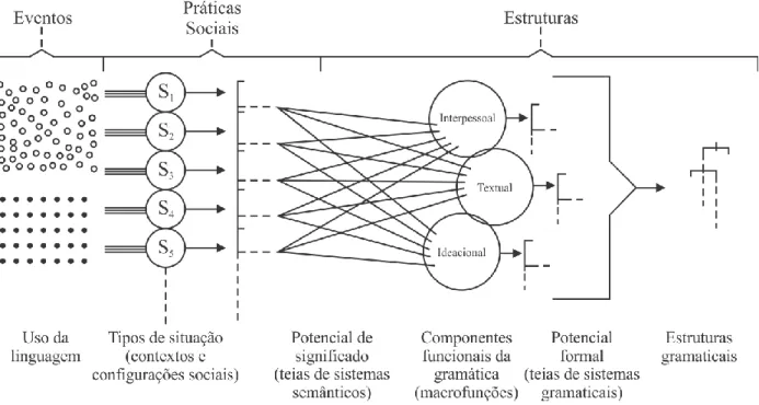 Figura 5 – Uso da linguagem / LSF – Eventos, práticas sociais e estruturas / RC 