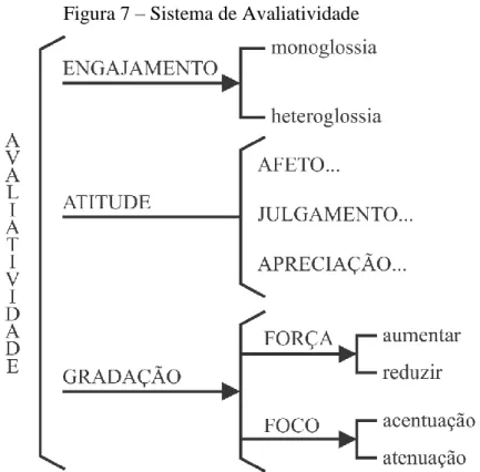 Figura 7 – Sistema de Avaliatividade 