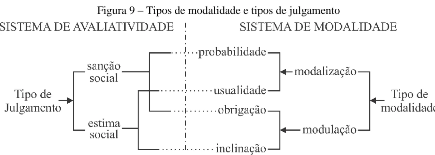 Figura 9 – Tipos de modalidade e tipos de julgamento 