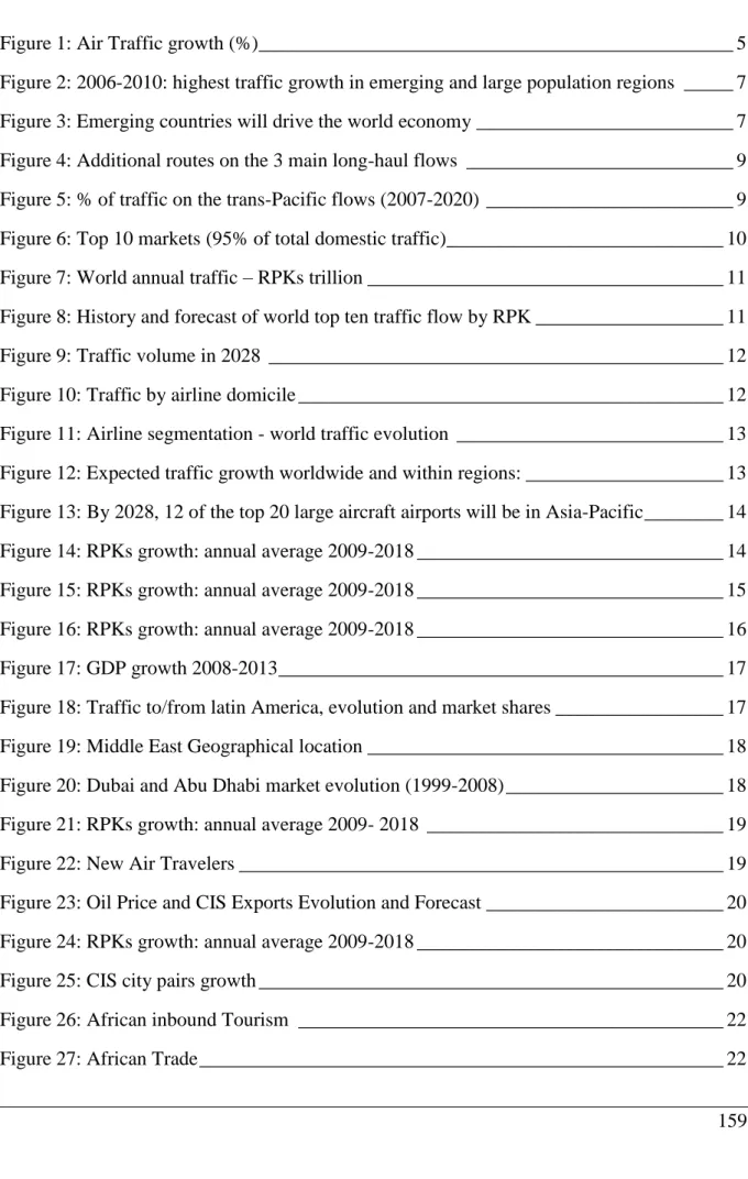 Figure 1: Air Traffic growth (%) ________________________________________________ 5 Figure 2: 2006-2010: highest traffic growth in emerging and large population regions  _____ 7 Figure 3: Emerging countries will drive the world economy ____________________