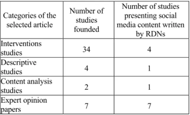 Table 2: “Types of the studies” (Dumas et al., 2018). 