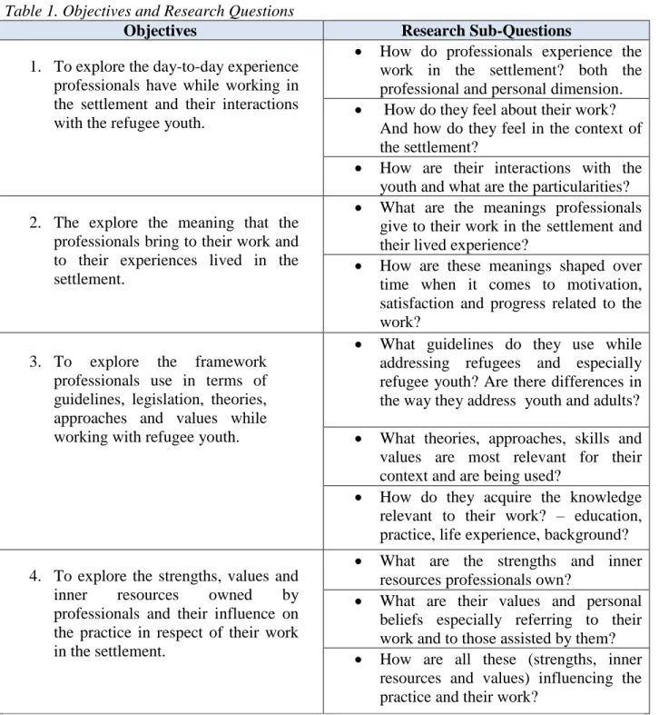 Table 1. Objectives and Research Questions 