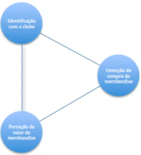 Fig. 1: Modelo Concetual 