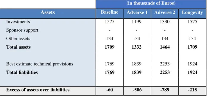 Table 4 – National balance sheet 