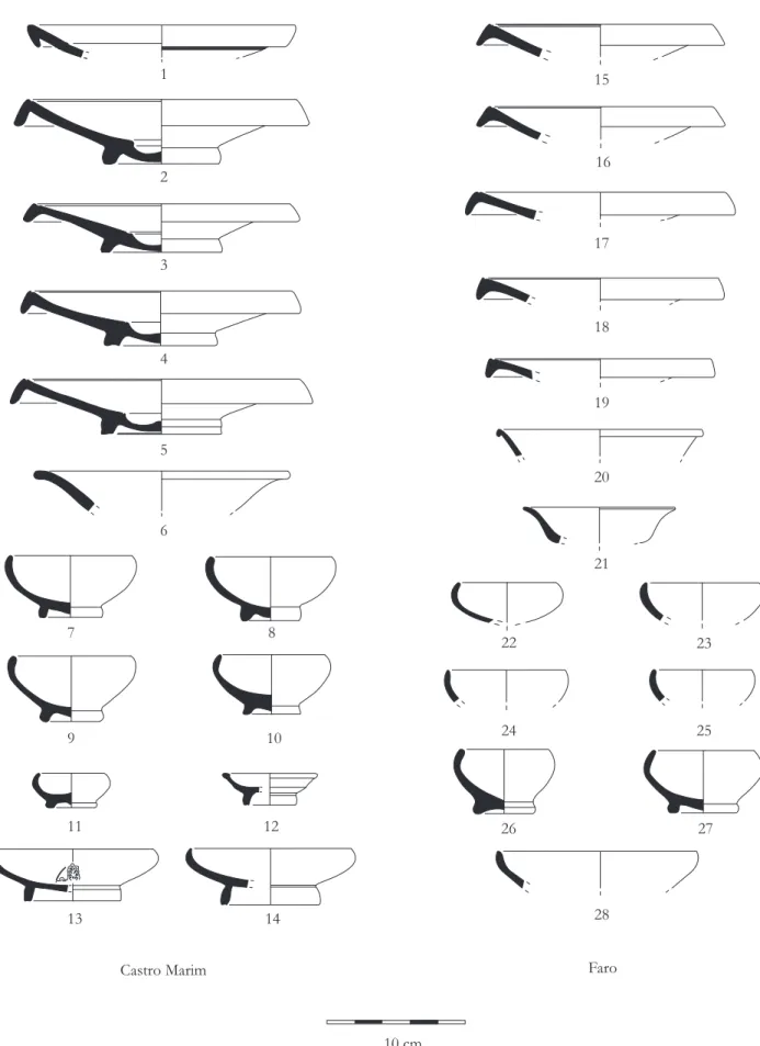 Fig. 2: Iron Age Kuass ware from Castro Marim and Faro (type Niveau I: 1; – II-A: 2–5