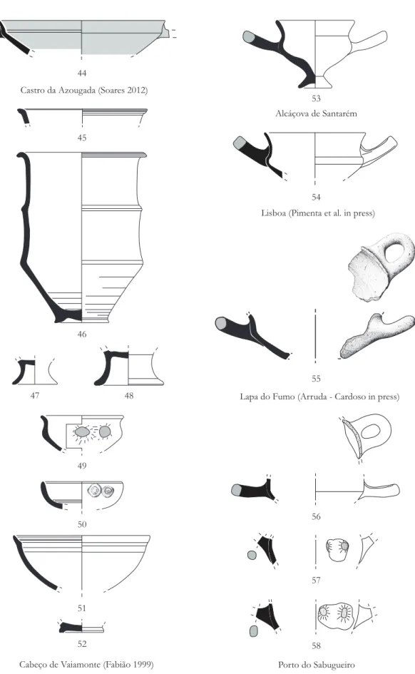 Fig. 4: Greek inspired vases from Alentejo and the West Atlantic Coast.