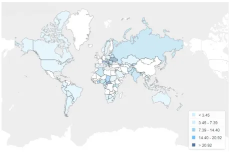 Figure 5 2016 Non-performing loans across countries (%) - Source: WorldBank 
