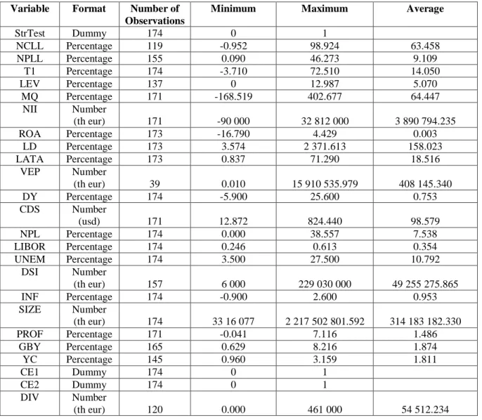 Table 3 Descriptive Statistics 