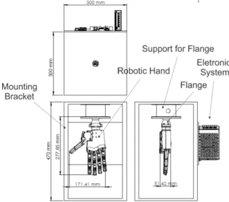 Fig. 2. Preliminary vision of robotic hand