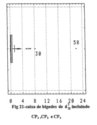 Fig 21-caixa de bigodes de d^ incluindo  CP 2  .CPj e CP 4 