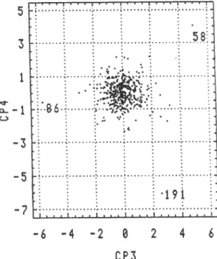 Fig. 2 2-dia grama de dispersão de CPi e CPj 