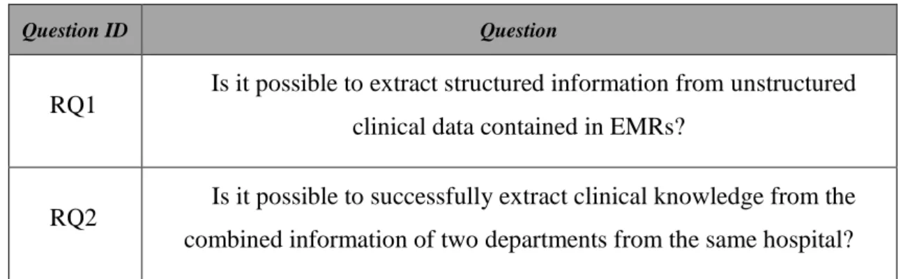 Table I – Research Questions 