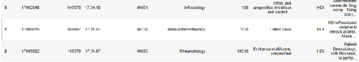 Figure 3 – AD Dataset After the Translation 