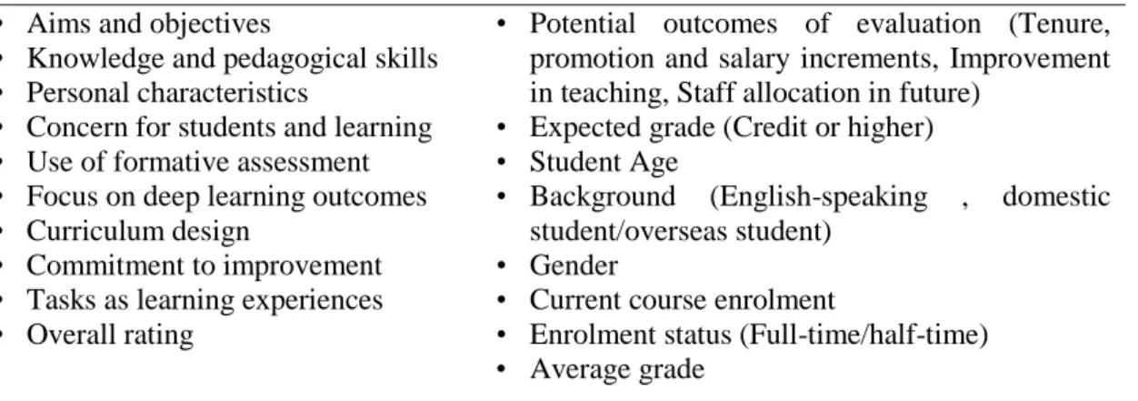 Table 2 – Teacher’s evaluation questionnaire. 