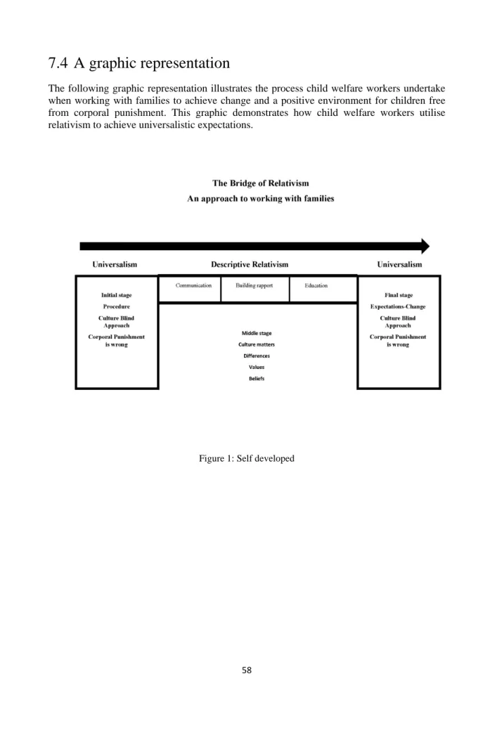 Figure 1: Self developed 