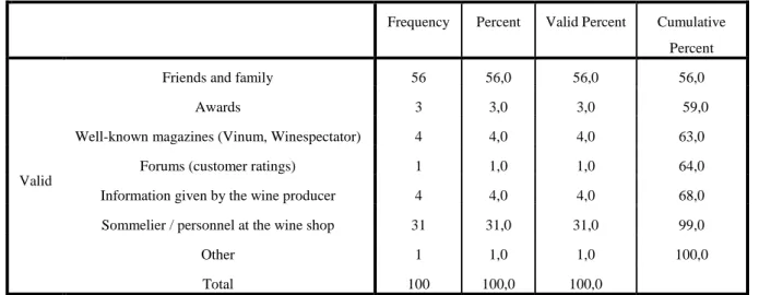 Table 8: Recommendation to follow 