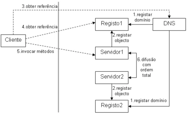 Figura 3.2: Modelo do FTRMI