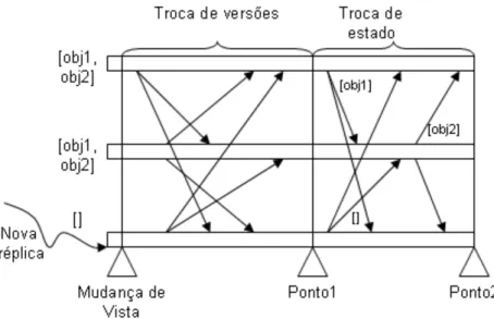 Figura 4.3: Algoritmo de troca de estado