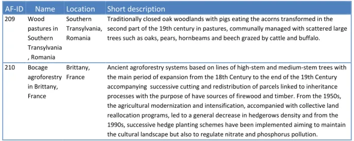 Table 2. Intercropping and grazing of high value tree systems: the name, location and short  description of the selected agroforestry systems 