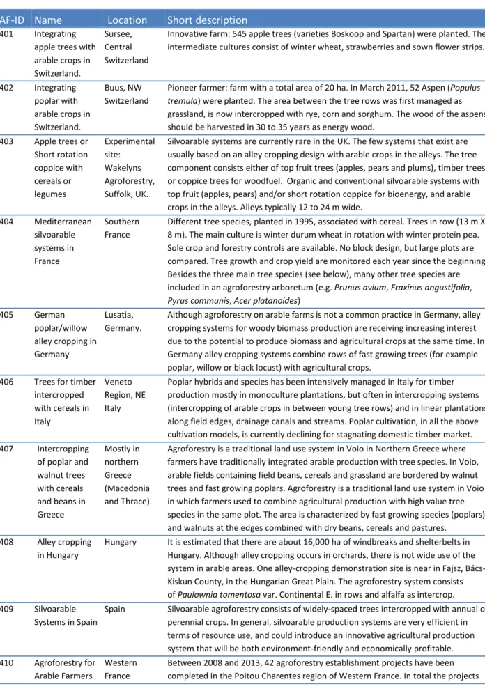 Table  3.  Agroforestry  for  arable  farms:  the  name,  location  and  short  description  of  the  selected systems 