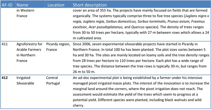 Table  4.  Agroforestry  for  livestock  farms:  the  name,  location  and  short  description  of  the  selected systems 