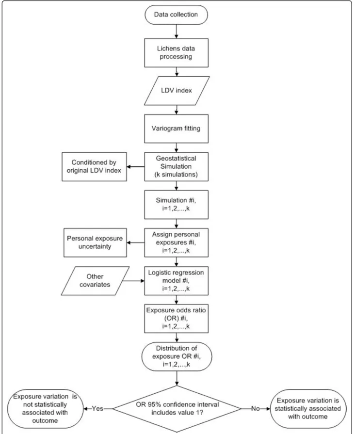 Figure 3 Diagram describing methodology.