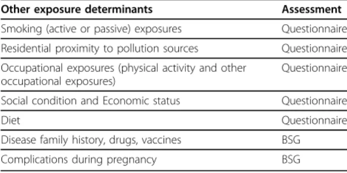 Table 2 Other exposure determinants assessment