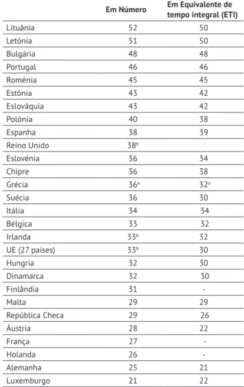 Tabela 1: Percentagem de mulheres investigadoras nos países europeus, 2009 (%) Fonte: Eurostat, Estatísticas sobre Investigação e Desenvolvimento, http://epp.eurostat.ec.europa.eu/  
