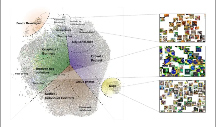 Figure 4.  Image-label network of the pro-impeachment protests, 13 March 2016, Brazil