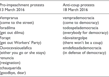 Table 1.  List of hashtags selected for the case study.