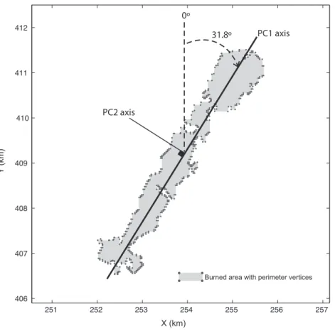 Fig. 4. Fire perimeter vertices are represented by its X and Y coordinates, in a bi-dimensional space