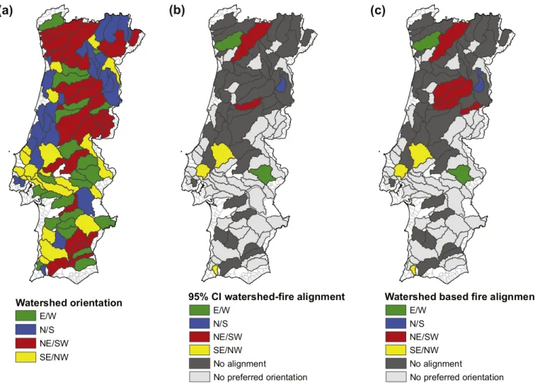 Fig. 8. Watershed orientation (a), watershed-ﬁre alignment following the 95% conﬁdence interval (b) and alignment according to watershed orientation (c)
