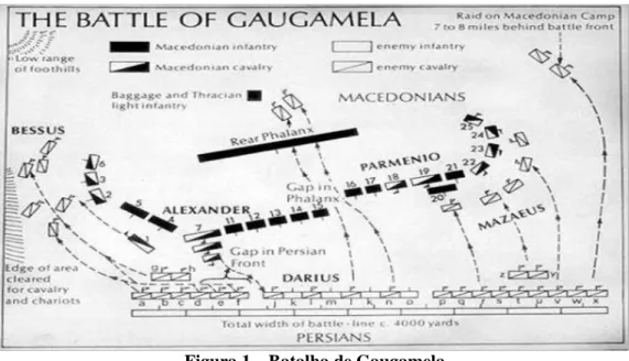Figura 1 – Batalha de Gaugamela  Fonte: GREEN, 2013, p. 291 