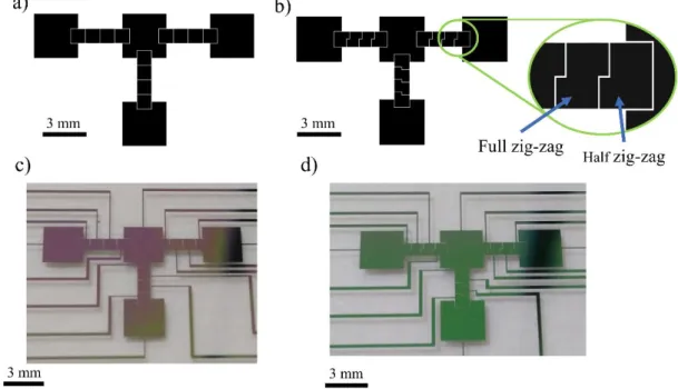 Figure 3.8 and table 3.5 indicate the device’s layout and design specifications. 