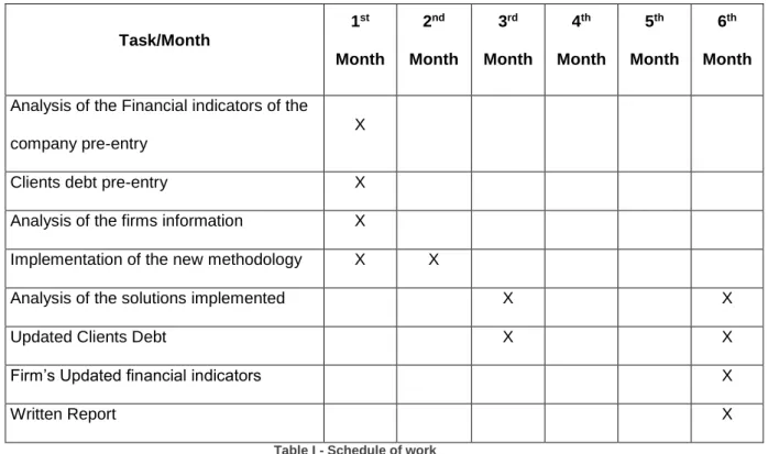 Table I - Schedule of work 