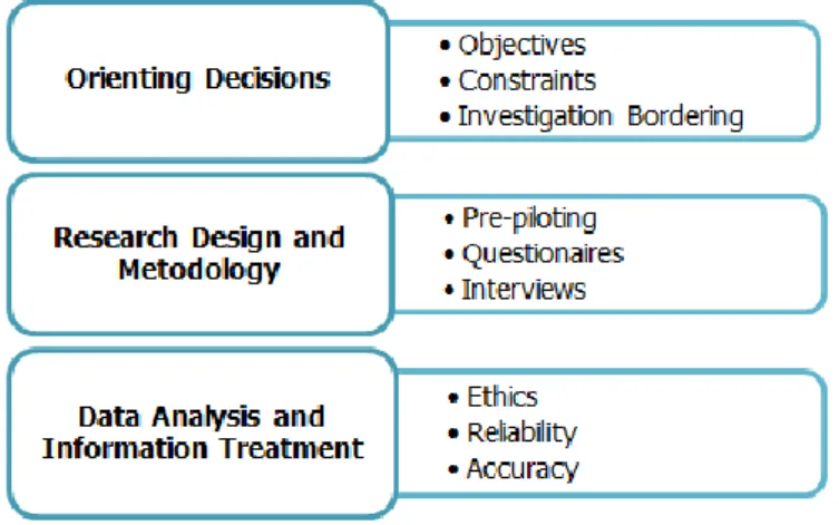 Figure 5: A Schematic Representation of Methodology Orientations 