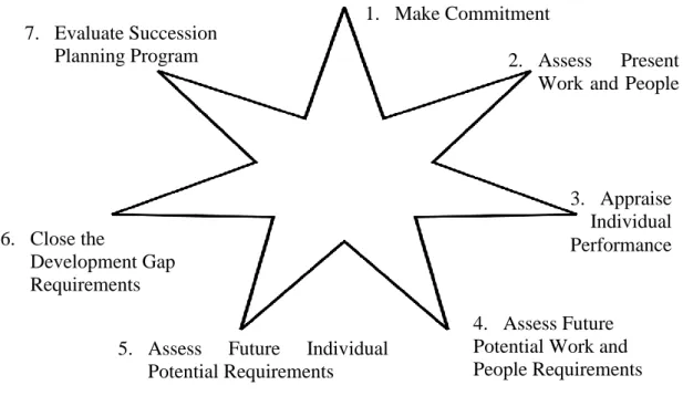 Figure 6: Seven-Pointed Star (Adapted by Rothwell) 