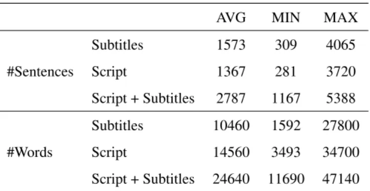 Table 3: Properties of subtitles and scripts.