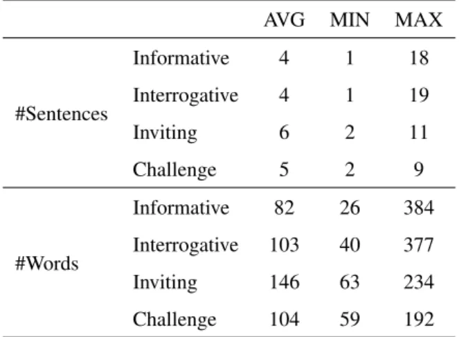 Table 5: Properties of the documentary plot summaries.