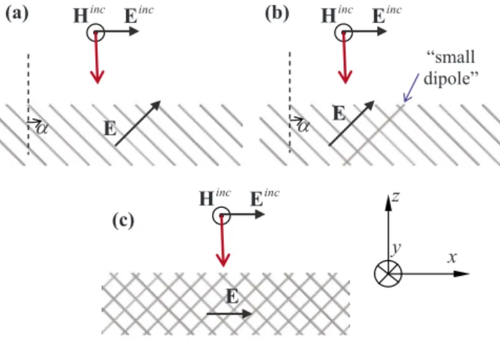 FIG. 2. 共 Color online 兲 Amplitude of the transmission coefficient as a function of normalized frequency for different lattice constants, a, and a fixed slab thickness L