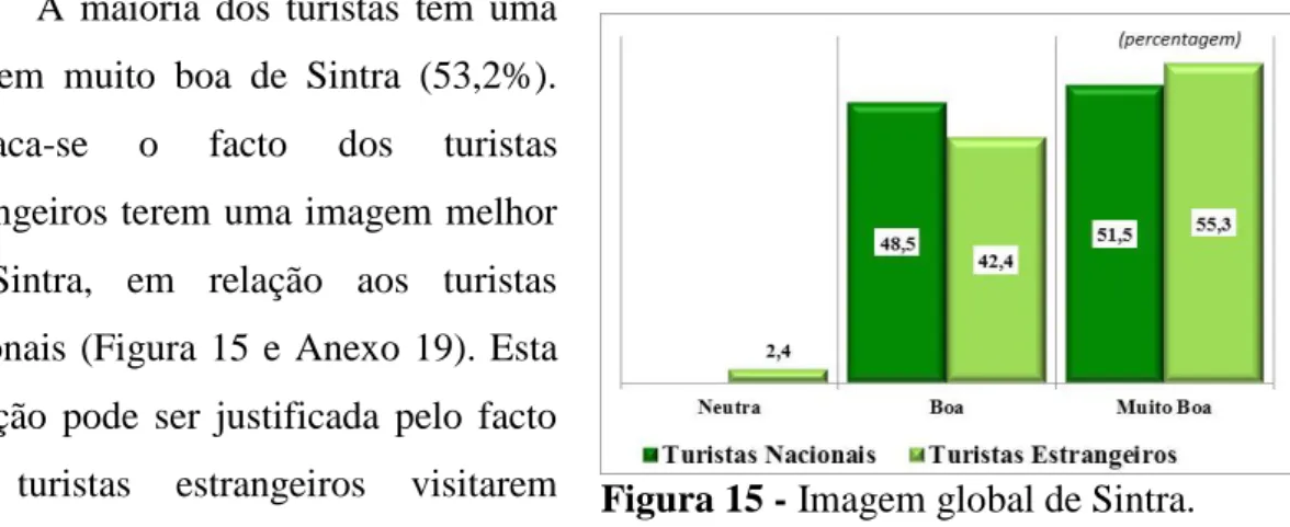 Figura 15 - Imagem global de Sintra. 